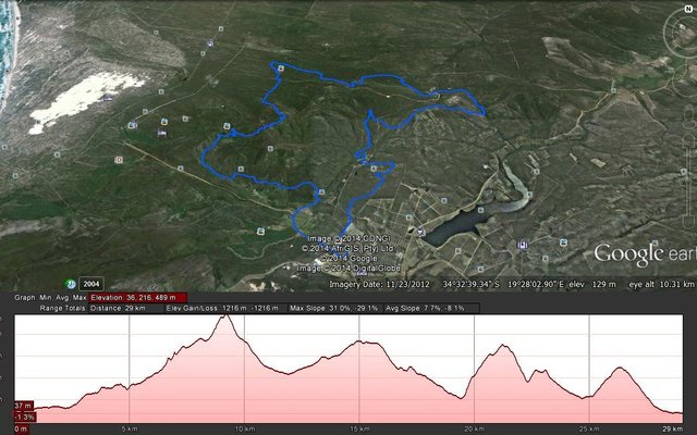 30km - Trail Run 30km - Trail Run